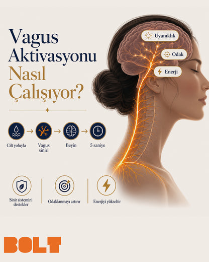 Activense Bolt - Sabah Enerji ve Yorgunluk Karşıtı Aktivasyon Spreyi