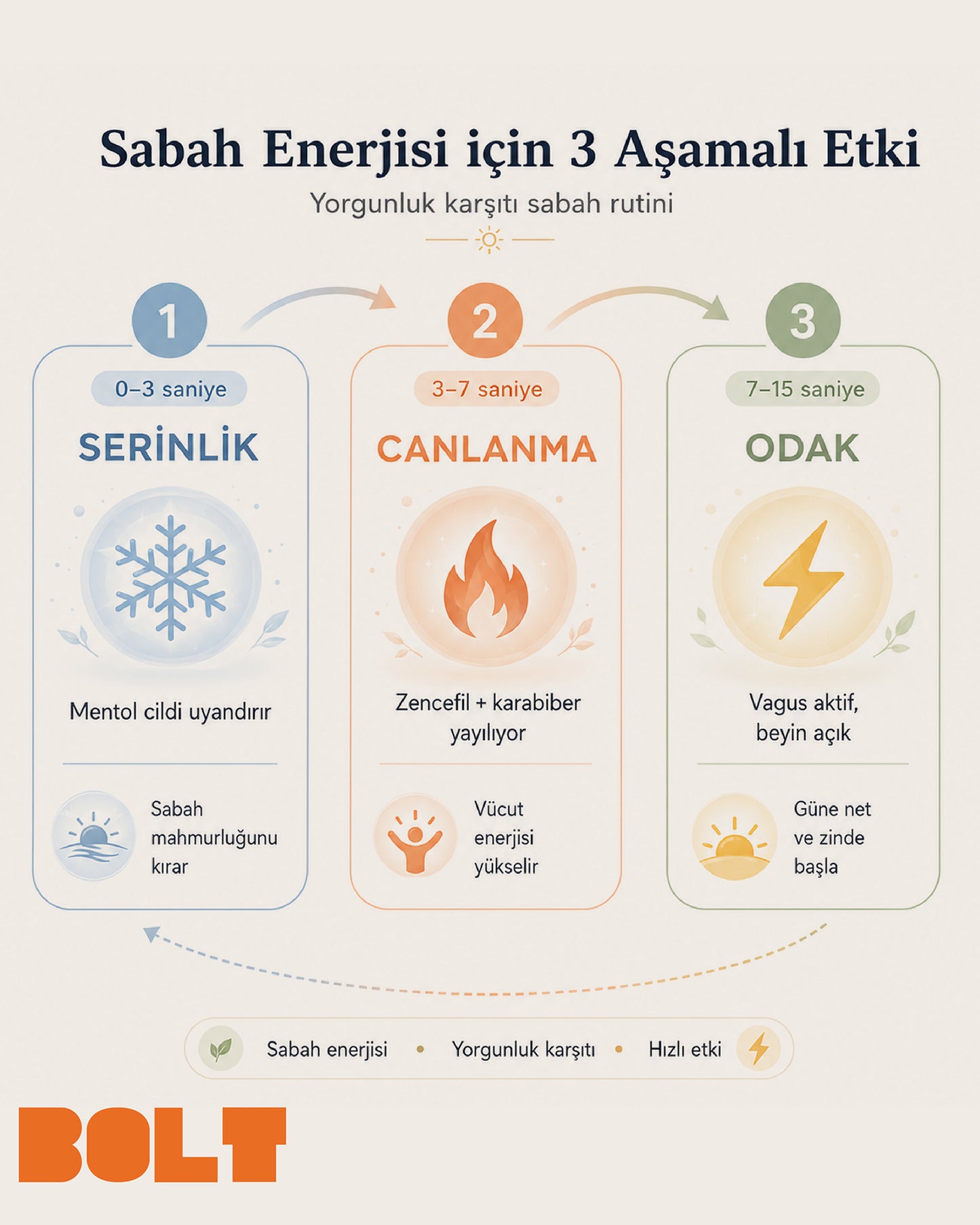 Activense Bolt - Sabah Enerji ve Yorgunluk Karşıtı Aktivasyon Spreyi