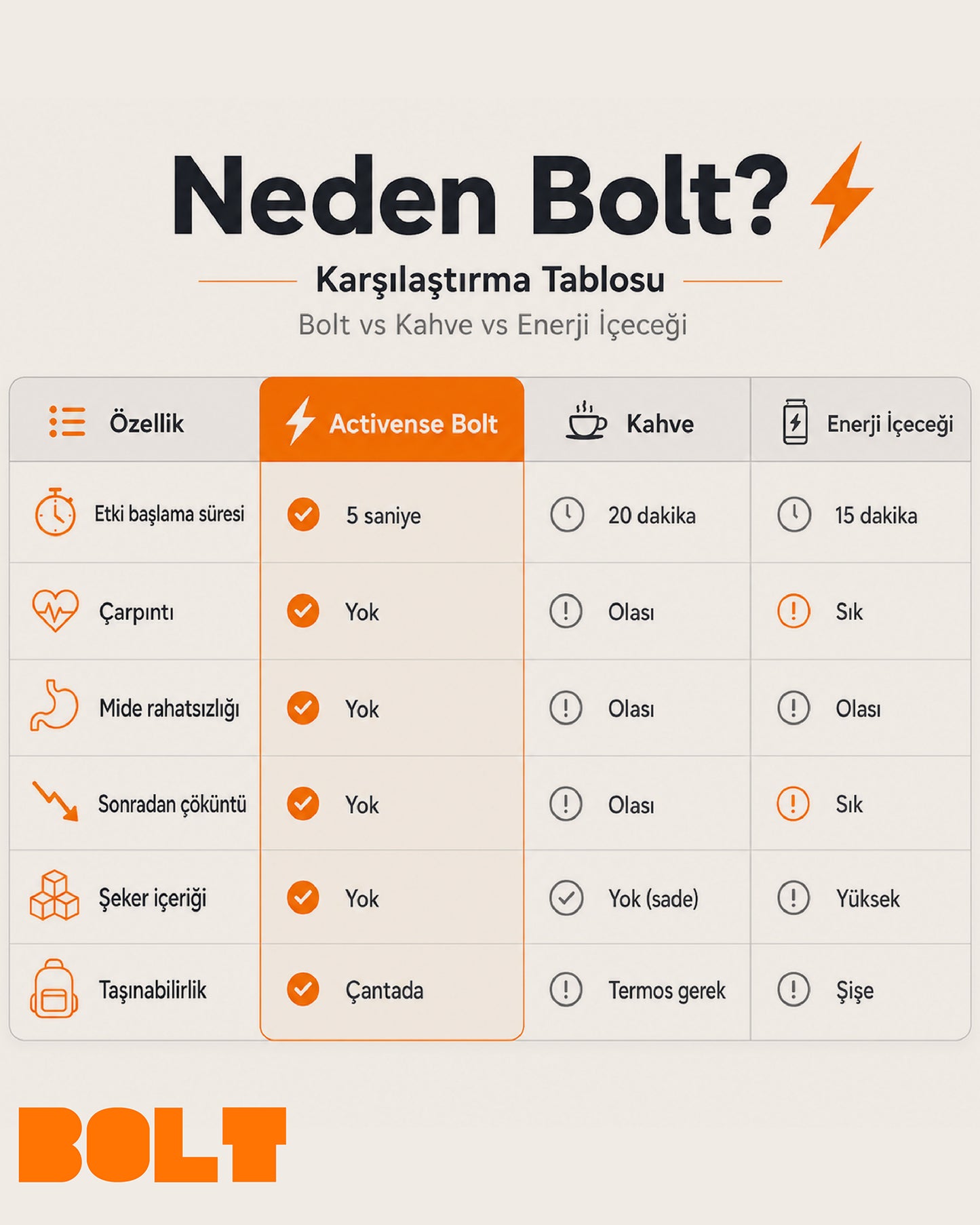 Activense Bolt - Sabah Enerji ve Yorgunluk Karşıtı Aktivasyon Spreyi