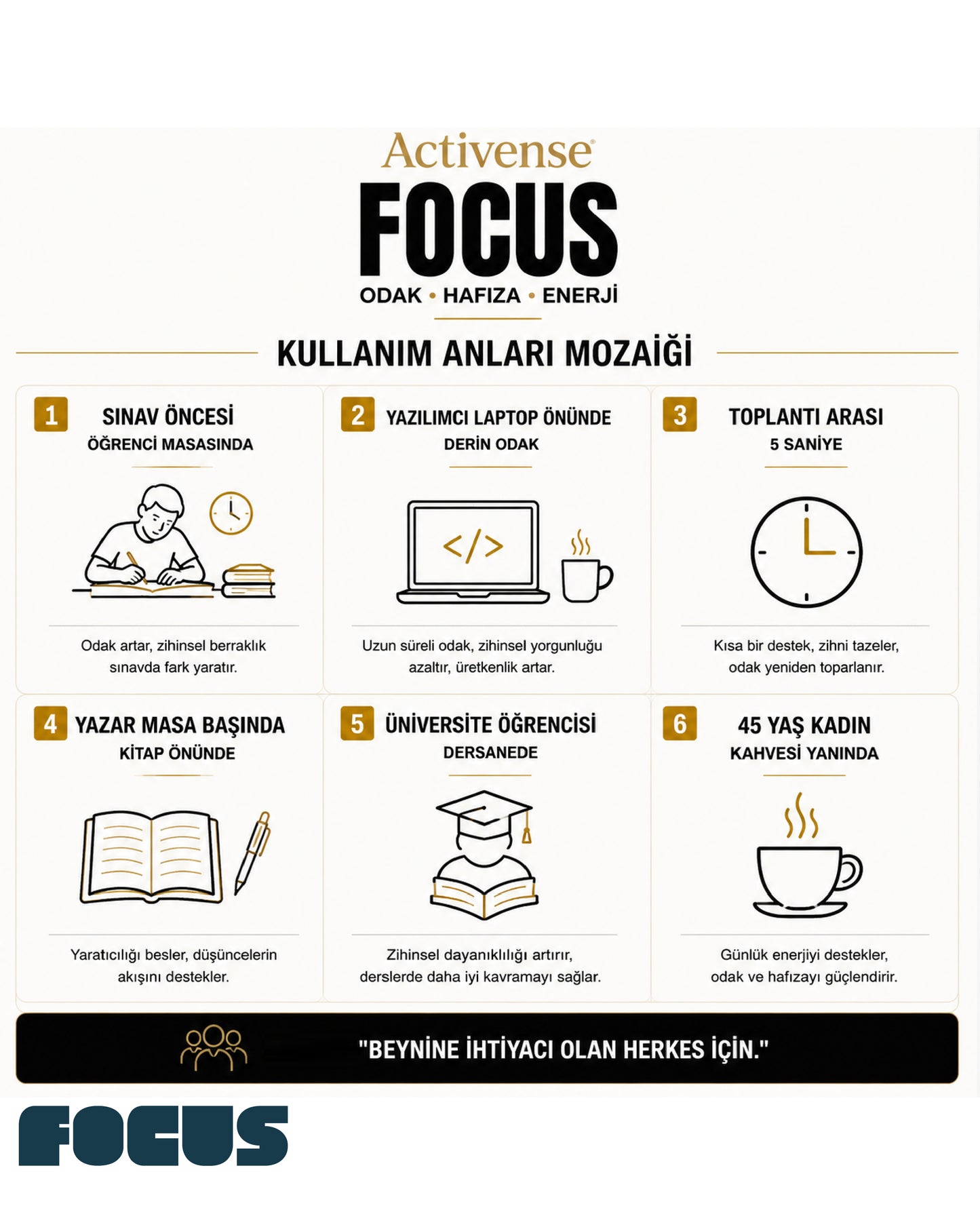 Activense Focus - Zihinsel Odak ve Konsantrasyon Aktivasyon Spreyi